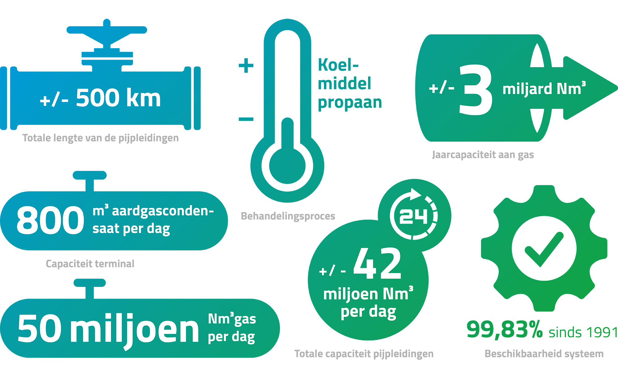 Facts and Figures-NL2 (1)